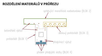 Obr. 1: