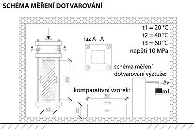 Obr. 4: