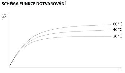 Obr. 5: