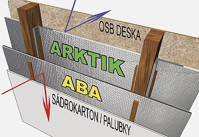 Aplikace fólie ARKTIK ve stěnách dřevostavby