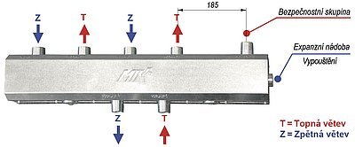 Rozdělovač topných okruhů HV 60/125 SG