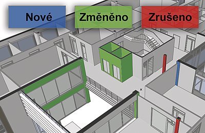 Model koordinační je pro architekta zásadní pomůckou pro předcházení kolizí mezi
profesemi