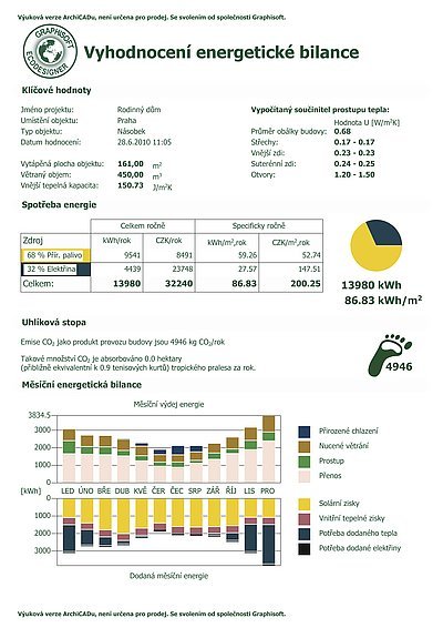 EcoDesigner je určený pro energetickou analýzu a optimalizaci projektu ještě ve fázi
studie