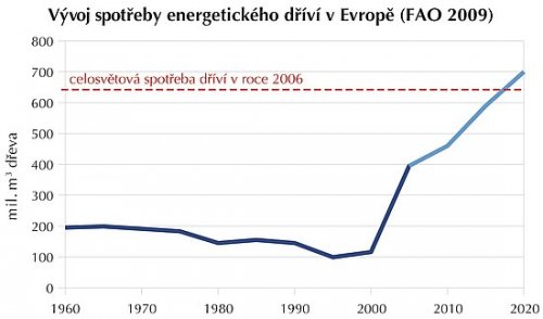 Převzato ze Sborníku přednášek z odborného semináře Dřevostavby 2010, který vydala VOŠ a SPŠ ve Volyni.