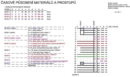 Obr. 2: