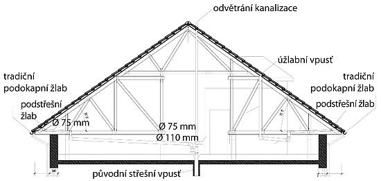 Řez šikmou střechou s podokapním systémem