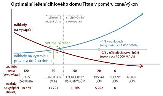 Obr. 1: