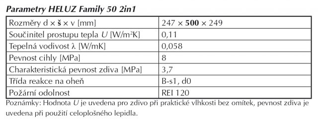 Parametry HELUZ Family 50 2in1