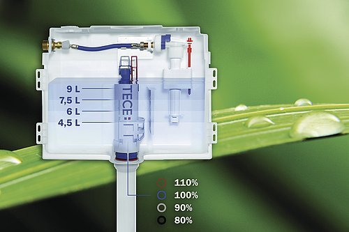 Maximum flexibility – výměnou standardního redukčního
kroužku může být následně zvýšen nebo snížen průtok vody