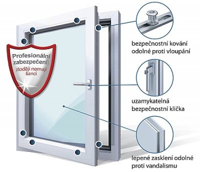 Bezpečnostní prvky u oken ze systému KBE