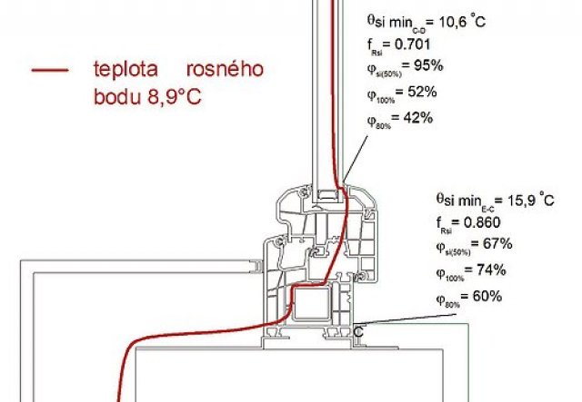 Průběh teplot na správně zabudovaném okně