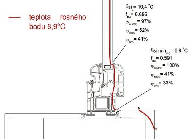 Průběh teplot na nesprávně zabudovaném okně