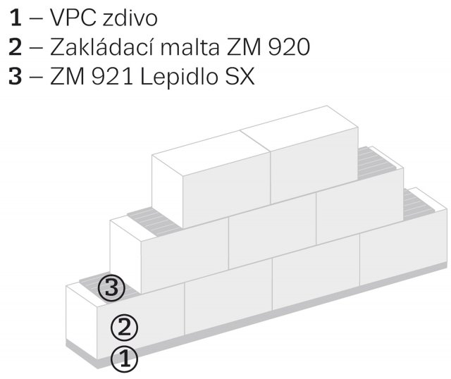 Lepení vápenopískových cihel