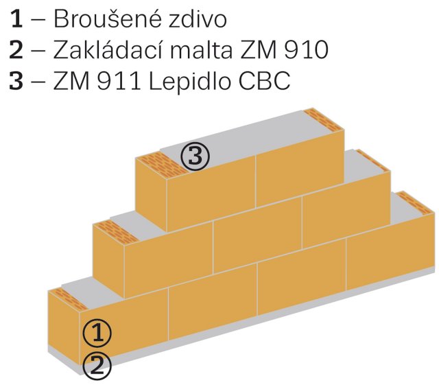 Lepení páleného broušeného zdiva (varianta A)