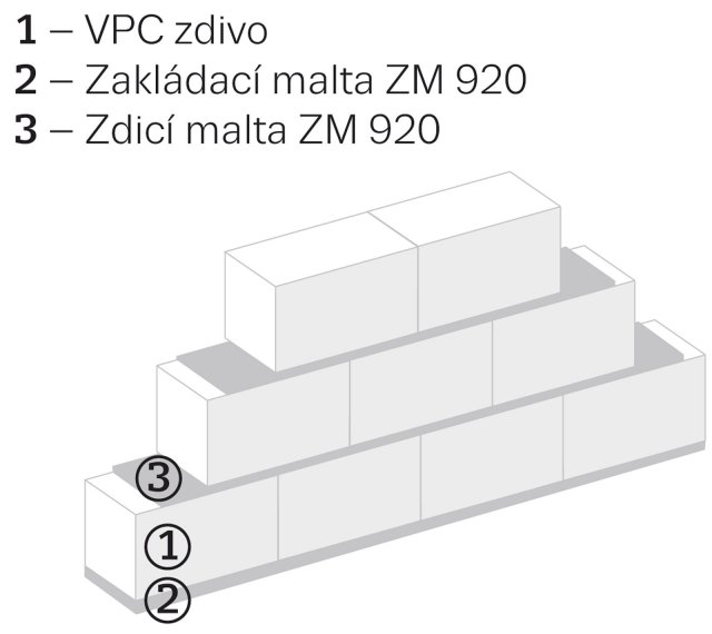 Maltové zdění vápenopískových cihel