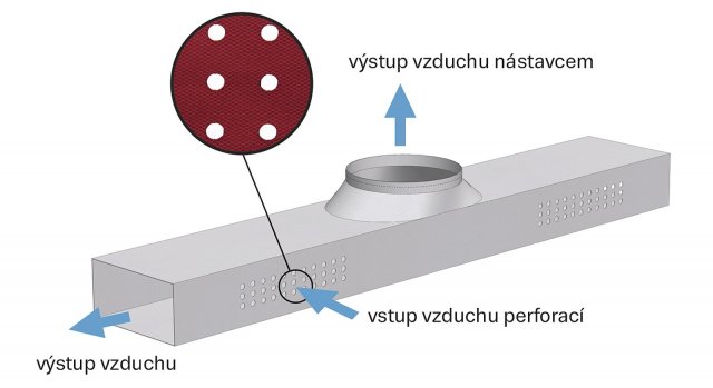 Obr. 4: Pro vstup vzduchu se používá výhradně perforace