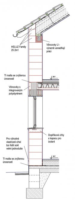 Ucelený cihelný systém