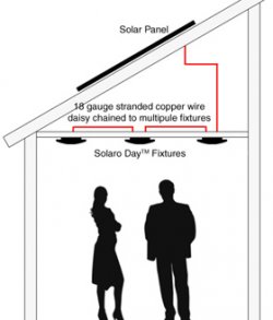 Princip solárního světlovodu