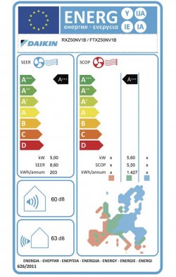 Energetický štítek Ururu Sarara