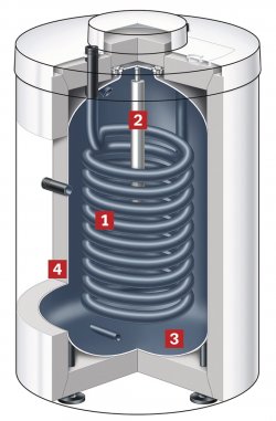 Zásobníkový ohřívač Vitocell 

100-W, typ CUG

1 Těleso zásobníku a topná spirála z oceli
se smaltem Ceraprotect, 2 Hořčíková
anoda nebo anoda napájená elektrickým
proudem, 3 Rovnoměrný ohřev celého
objemu vody topnými plochami taženými
ke dnu zásobníku, 4 Vysoce účinná tepelná
izolace z tvrzené polyuretanové pěny