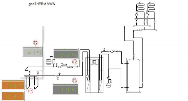 On-line monitoring TČ geoTHERM plus VWS 64/3 a