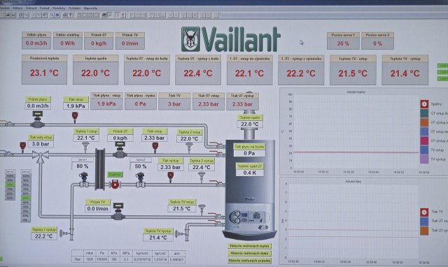 a on-line monitoring