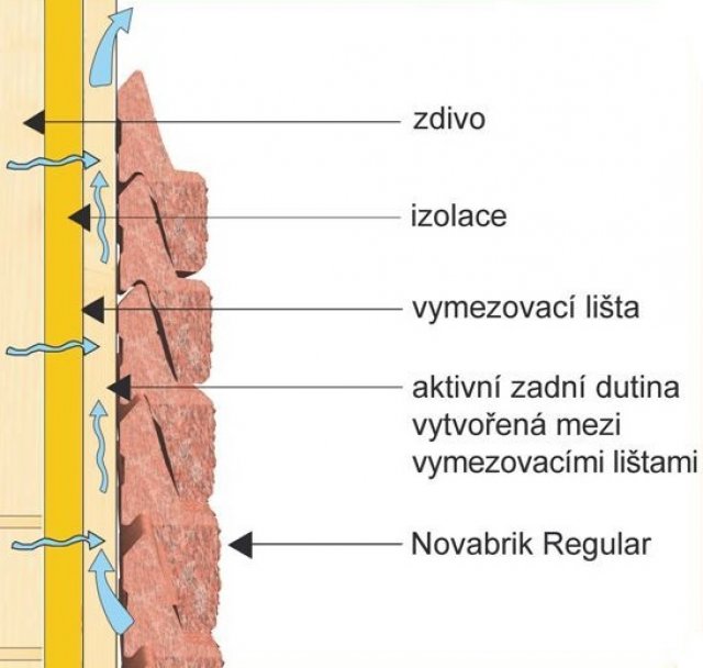 Samočinně odvětrávaná fasáda Novabrik