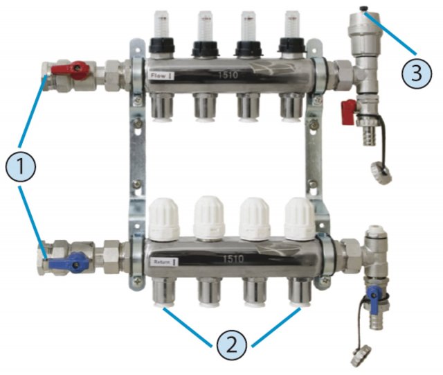Rozdělovač topných okruhů z nerezavějící oceli; 1 – včetně dvou kulových kohoutů, 2 – automatický rychloodvzdušňovač, 3 – včetně spojovací techniky