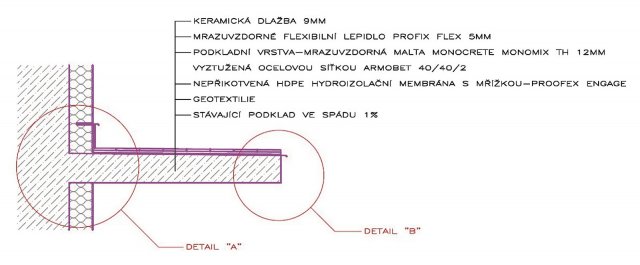 Schéma řešení hydroizolace balkónu