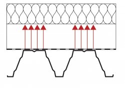 Schéma lamely Isover LAM. Kolmo orientovaná vlákna zvyšují odolnost proti tlakovému zatížení