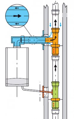 Detail připojení kondenzačního kotle do společného přetlakového LAS komína