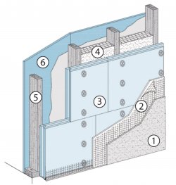 Obr. 1: Konstrukce obvodové stěny ProtectWall
1 – Finální omítka (silikonová omítka Knauf nebo minerální omítka Knauf
Kbelorit) 2 – Knauf Uniritmo + armovací síť Vertex R131, 
3 – Dřevovláknitá izolační deska Steico Protect 60, 
4 – Dutina vyplněná foukanou celulózou Climacell,
5 – Hranol KVH 60/140, 6 Zavětrovací sádrokartonová deska Knauf Diamant 15