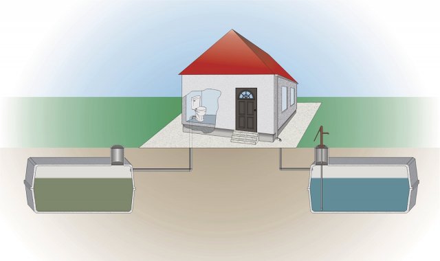 Schéma připojení betonových prefabrikovaných nádrží
