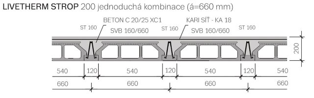 Stropní konstrukce LIVETHERM