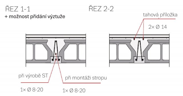 Zvyšování únosnosti