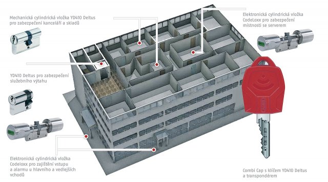 Komplexní a flexibilní systémy generálního klíče mohou obsahovat více než 1000 cylindrických vložek a mohou být realizovány ve spojení mechanických a elektronických cylindrických vložek ABUS Pfaffenhain a ABUS Seccor.