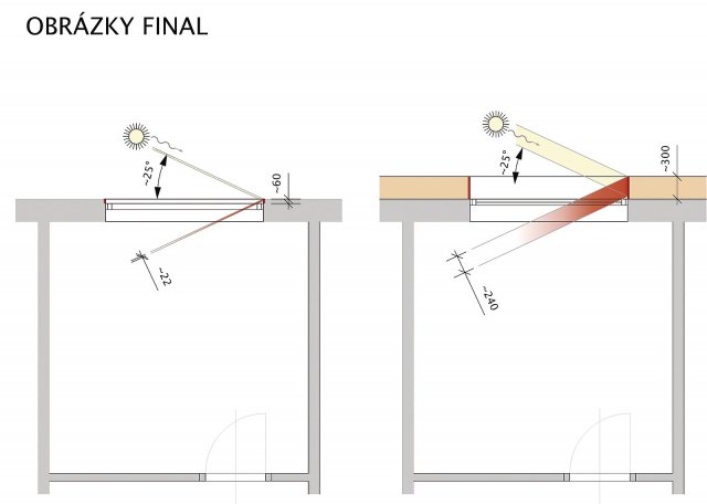 Obr. 2: Schémata odrazu denního světla okenním ostěním, vlevo původní a vpravo nově zateplená fasáda