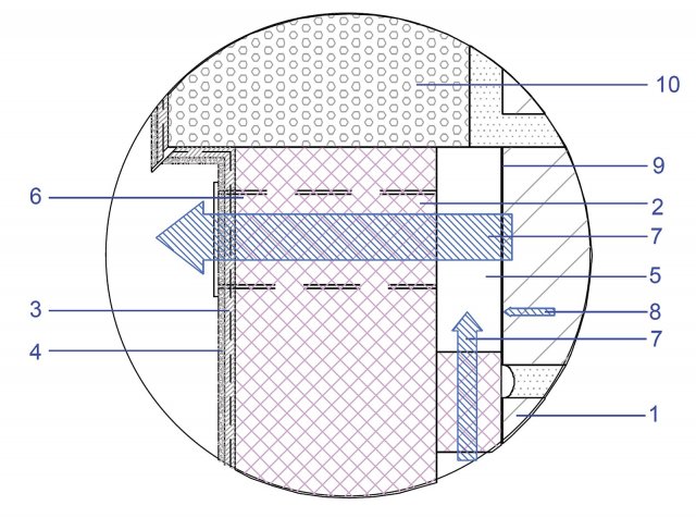 Obr. 7: Varianta B – detail obkladu sanovaného soklu tvarově profilovaným XPS s odvětrávanou
vzduchovou dutinou:
1 &ndash; vlhké a zasolené zdivo,
2 &ndash; tvarově profilovaný XPS (bodová fixace speciálním PUR pěnovým materiálem),
3 &ndash; armovací vrstva,
4 &ndash; tenkovrstvá dekorační omítka,
5 &ndash; vzduchová dutina (tvořená tvarově profilovaným XPS), 
6 &ndash; větrací štěrbina,
7 &ndash; transport vlhkosti difuzí a odpařováním, 
8 &ndash; transport solí, 
9 &ndash; usazování solí, 
10 &ndash; open system