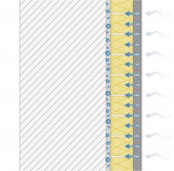 Remmers iQ-Therm