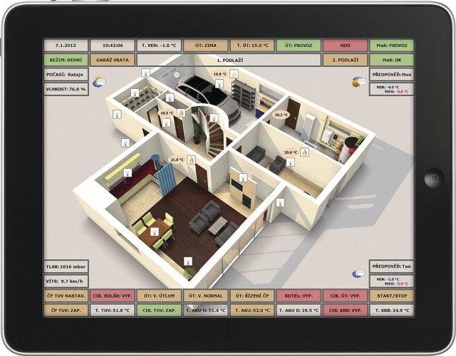 Ovládání domu a jeho jednotlivých zařízení interaktivně přes 3D pohled na půdorys domu