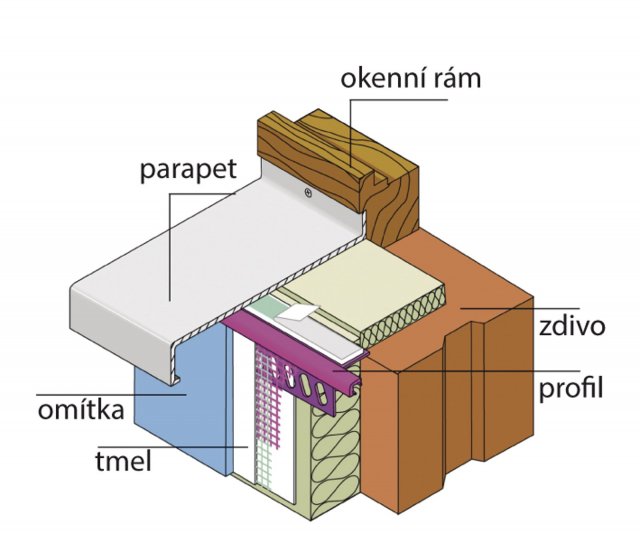 Připojovací profil parapetní s tkaninou