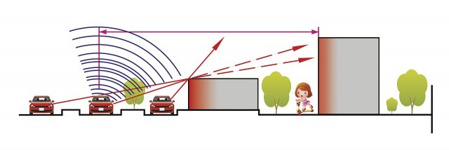 Intenzita vnějšího hluku je zásadní pro návrh vysoce akusticky účinných oken a obvodových stěn, včetně nezbytných navazujících detailů.