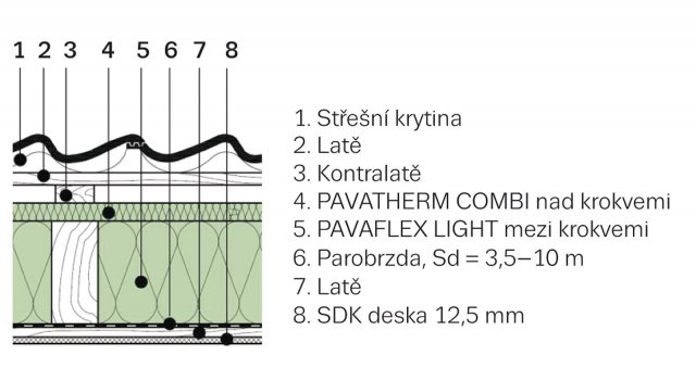 Obr. 1: Dřevovláknitá pružná rohož PAVAFLEX LIGHT