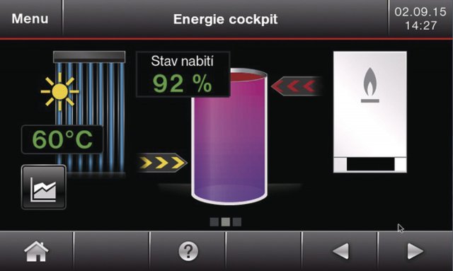 Nový 5palcový barevný dotykový displej s funkcí Energie-Cockpit a asistentem uvedení do provozu