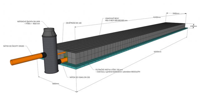 Schéma návrhu odvodnění plochy 6 000 m2