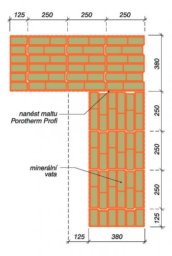 Obr. 4: Vazba rohu zdiva Porotherm 38 T Profi
