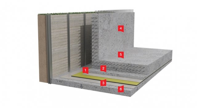 Řez systémem – izolace proti tlakové vodě: 1 - Separační textilie, 2 - Ochranná betonová mazanina, 3 - FATRAFOL 803 (803/V, 803/VS), 4 - Železobetonová suterénní stěna, 5 - Základová deska, 6 - Separační textilie