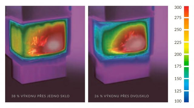 Příklad rozdílu prosálané energie přes pohledové sklo: Naměřené rozdíly u teplovodní krbové vložky Hoxter HAKA 67/45/51W při dávkách 6 a 4 kg dřeva