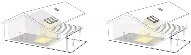 Na obrázku je patrné, že prosvětlit interiér bungalovu s vazníkovým krovem lze pomocí střešních oken dvěma základními způsoby.