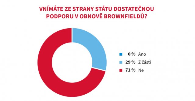 Zdroj: archiv společnosti CEEC Research